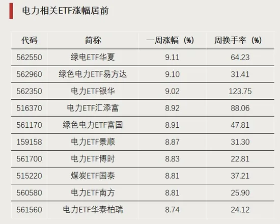 越跌越买!资金加仓