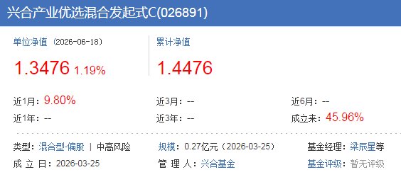 被这个基金经理的业绩说服了,我要加仓!